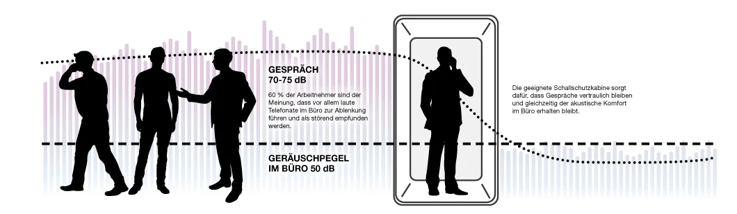 Akustischer Komfort hushfree.Access.M